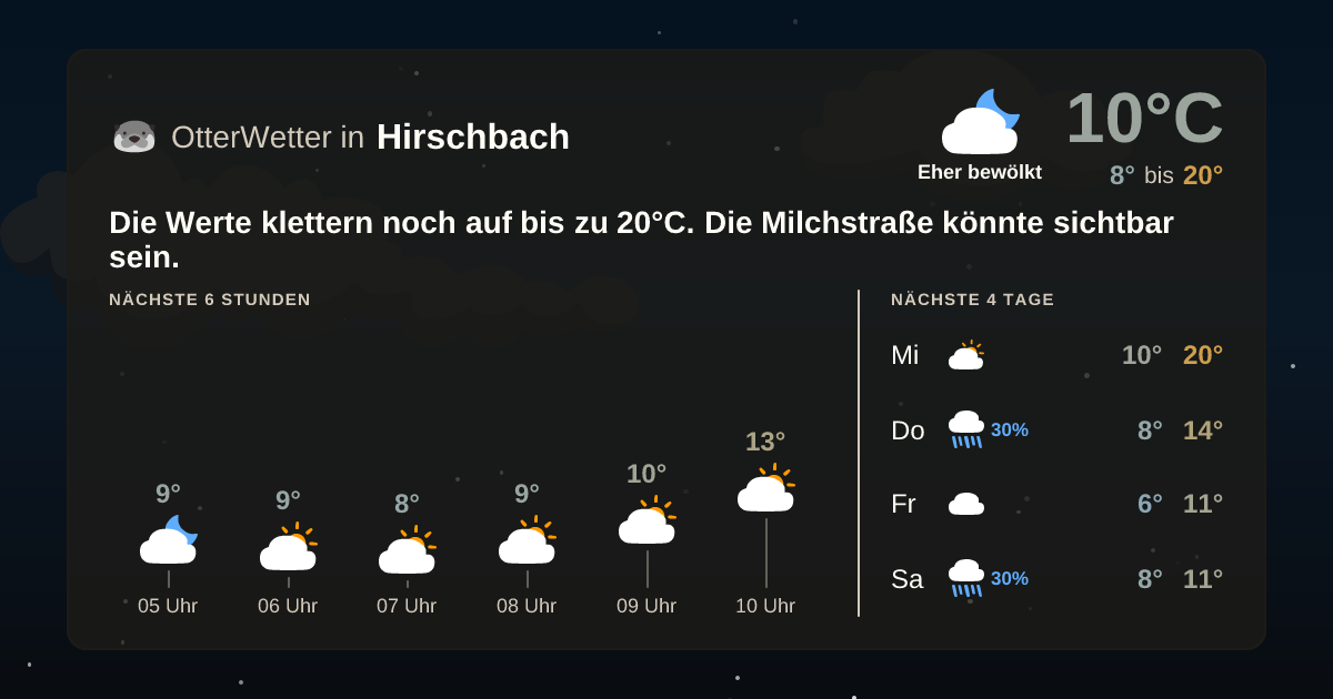 Widget-Vorschau für Hirschbach Wetter-Widget-Vorschau mit Vorhersagedaten für Hirschbach