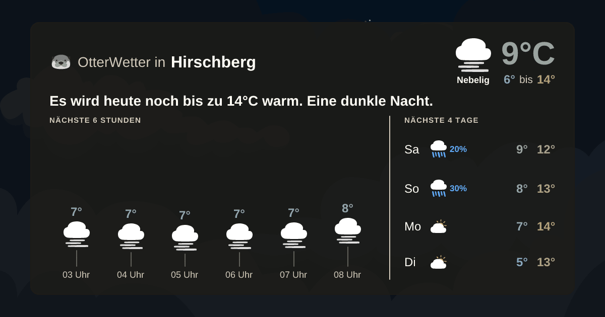 OtterWetter-Widget Hirschberg