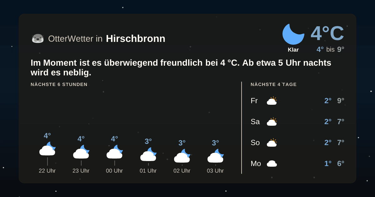 OtterWetter-Widget Hirschbronn