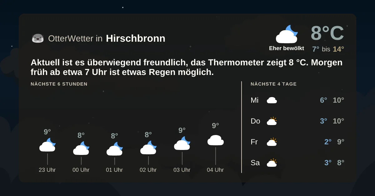 Widget-Vorschau für Hirschbronn Wetter-Widget-Vorschau mit Vorhersagedaten für Hirschbronn