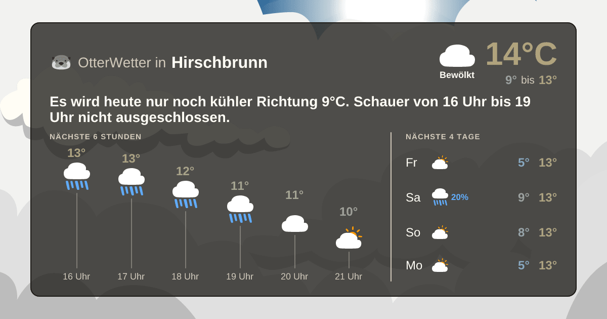 Widget-Vorschau für Hirschbrunn Wetter-Widget-Vorschau mit Vorhersagedaten für Hirschbrunn