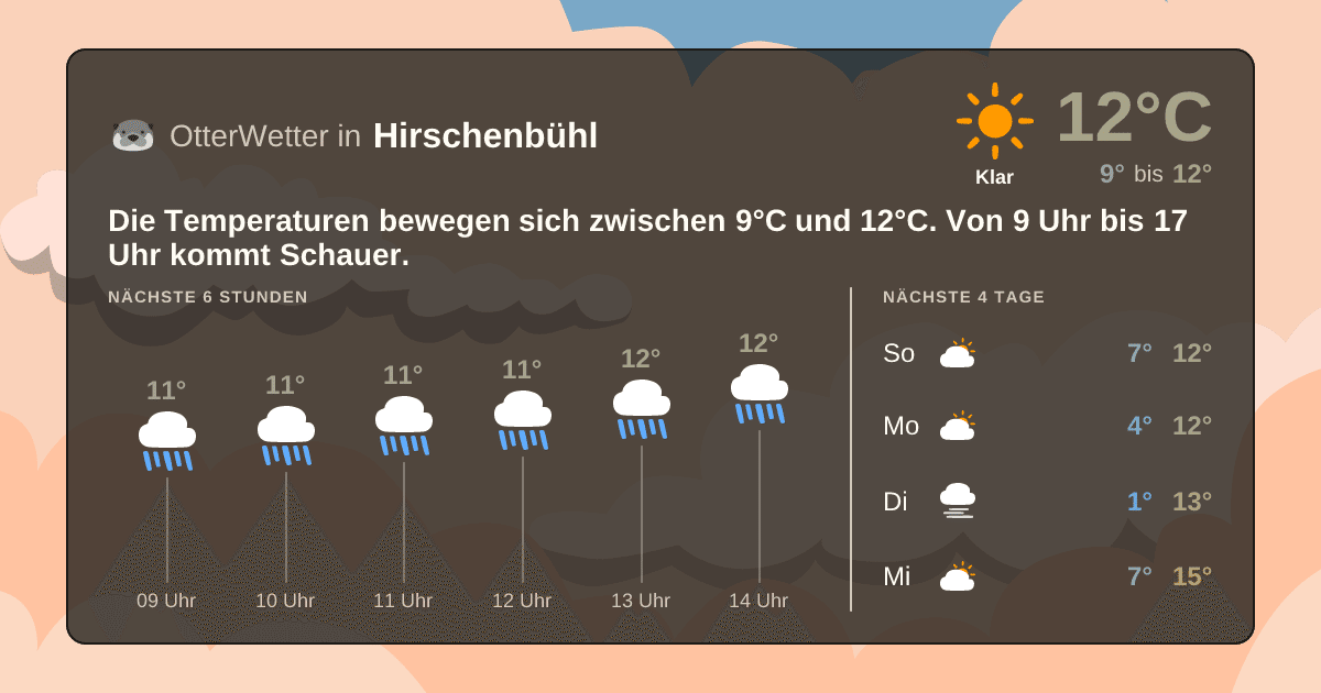 Wetter-Widget-Vorschau mit Vorhersagedaten für Hirschenbühl