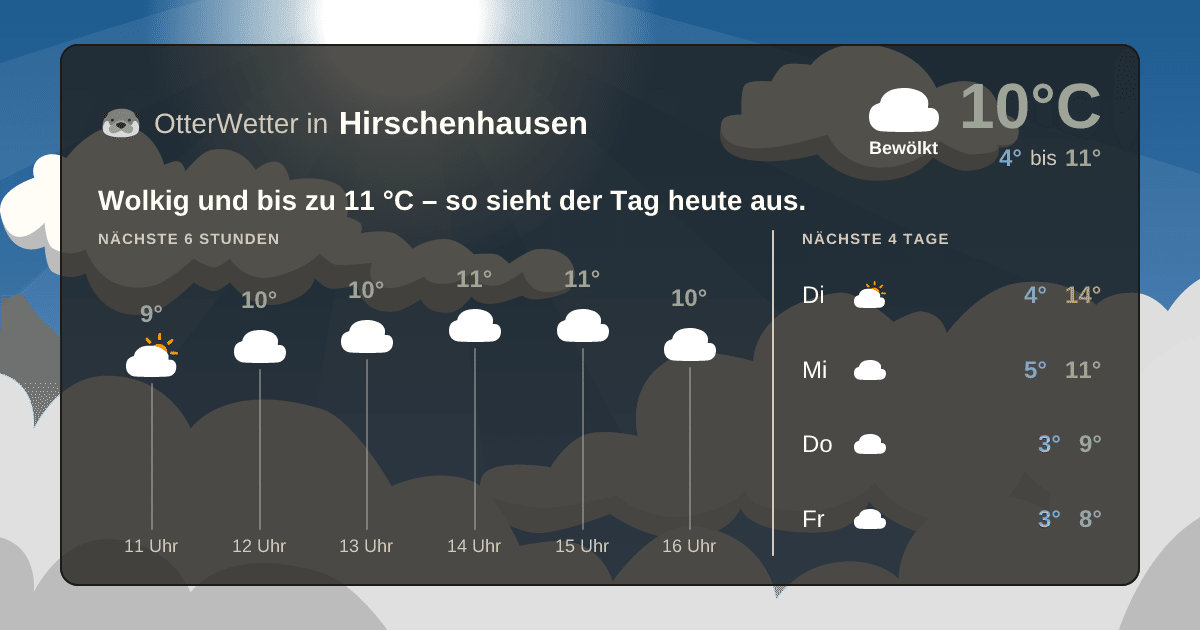 OtterWetter-Widget Hirschenhausen