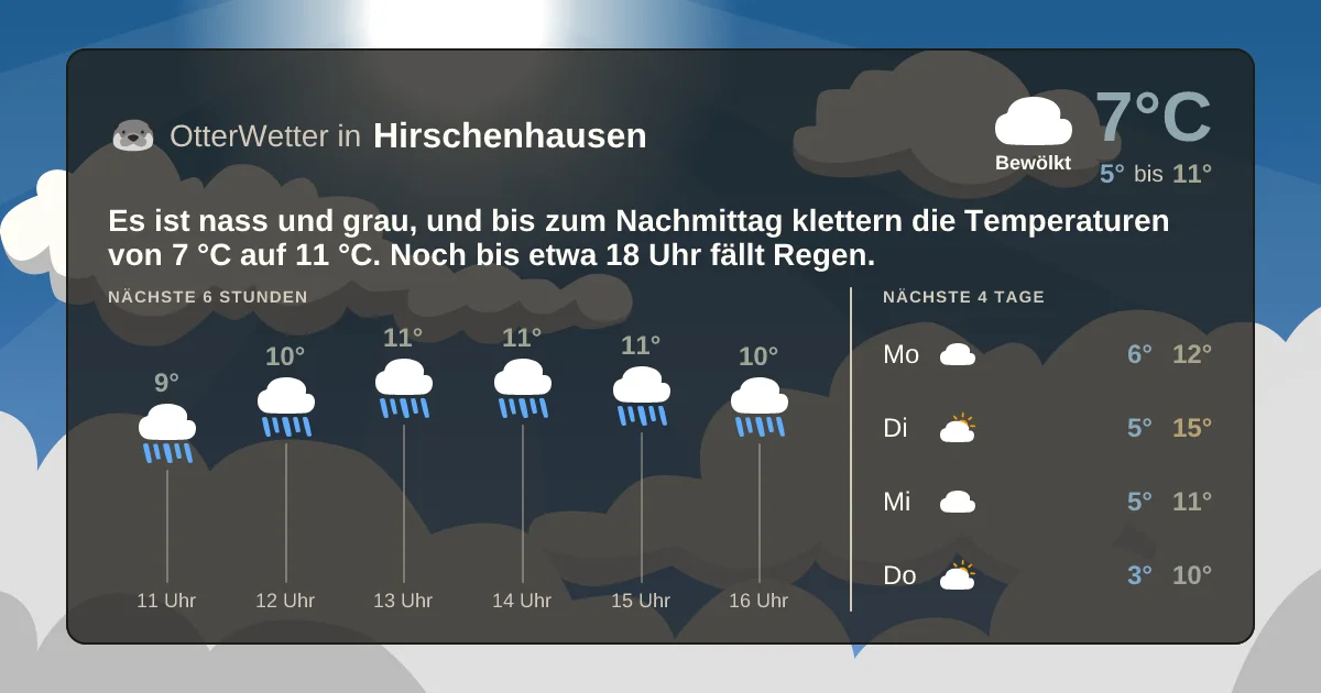 Wetter-Widget-Vorschau mit Vorhersagedaten für Hirschenhausen