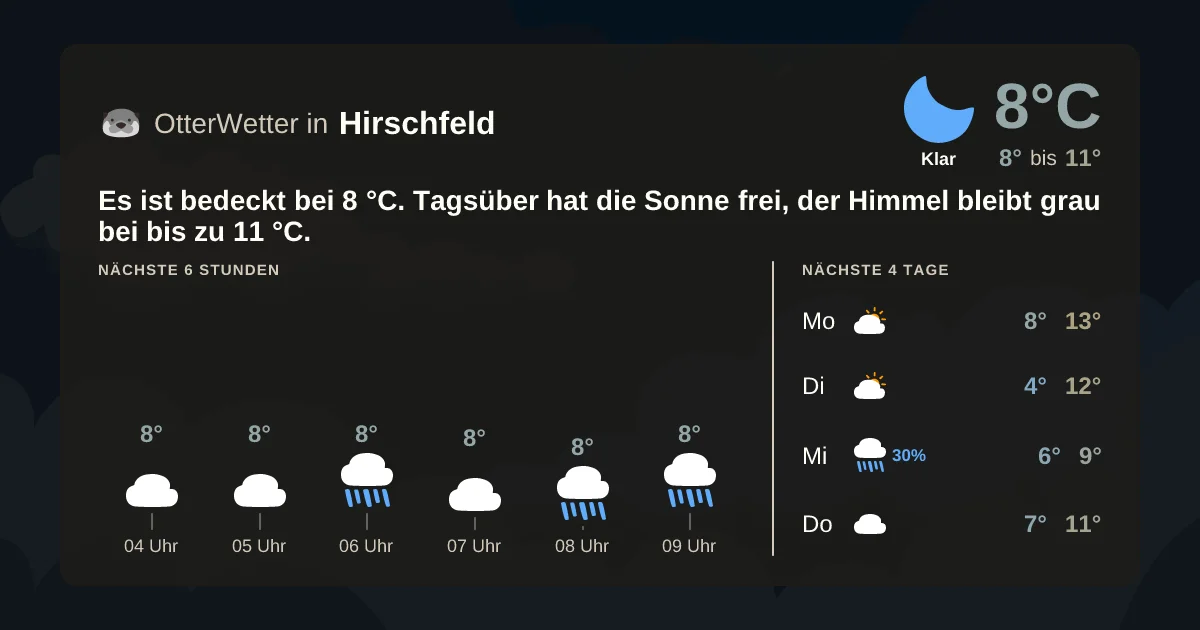 Widget-Vorschau für Hirschfeld Wetter-Widget-Vorschau mit Vorhersagedaten für Hirschfeld
