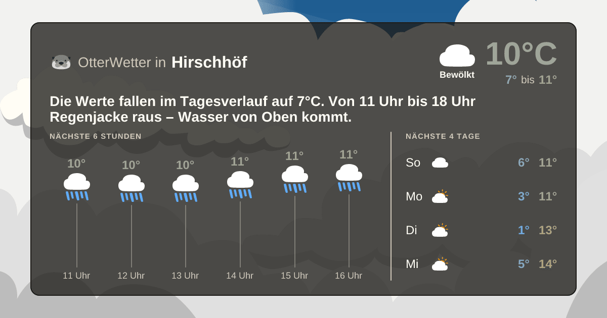 OtterWetter-Widget Hirschhöf