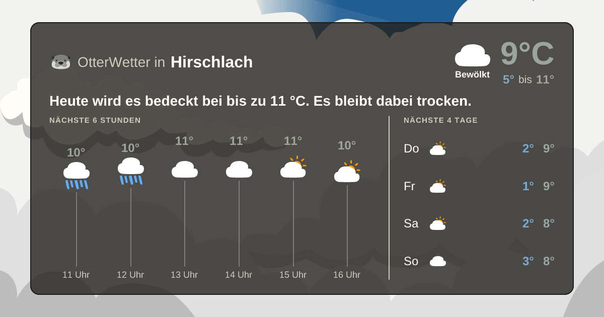 OtterWetter-Widget Hirschlach