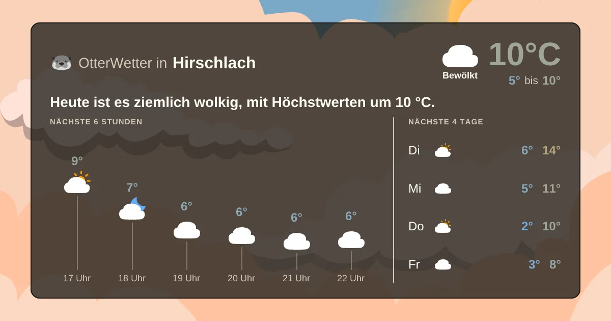 Wetter-Widget-Vorschau mit Vorhersagedaten für Hirschlach