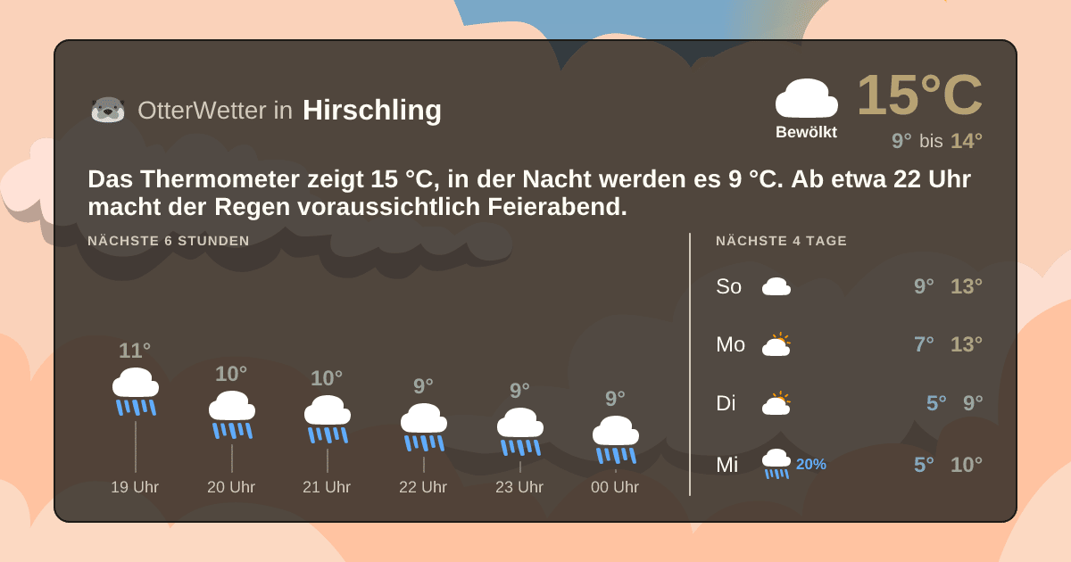 Wetter-Widget-Vorschau mit Vorhersagedaten für Hirschling