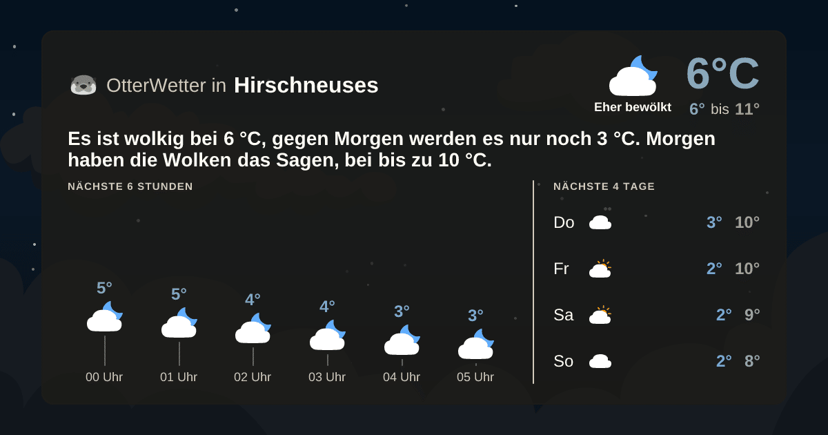 OtterWetter-Widget Hirschneuses