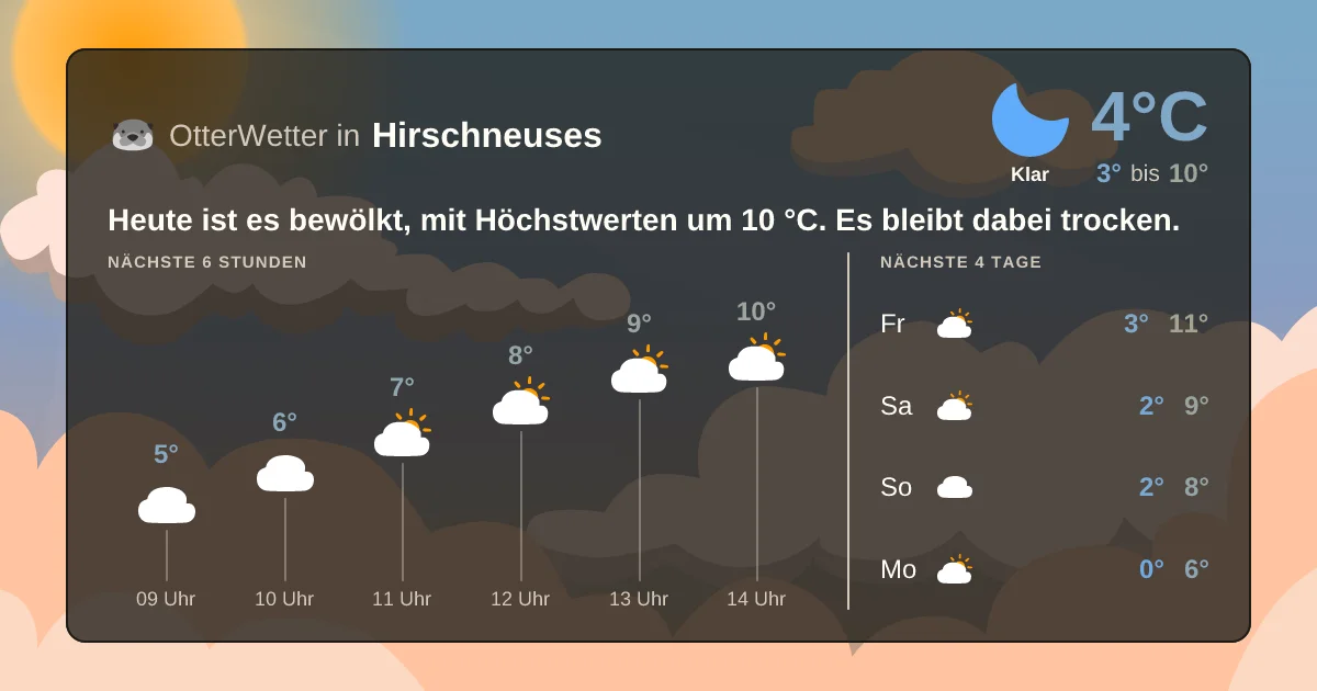 Wetter-Widget-Vorschau mit Vorhersagedaten für Hirschneuses