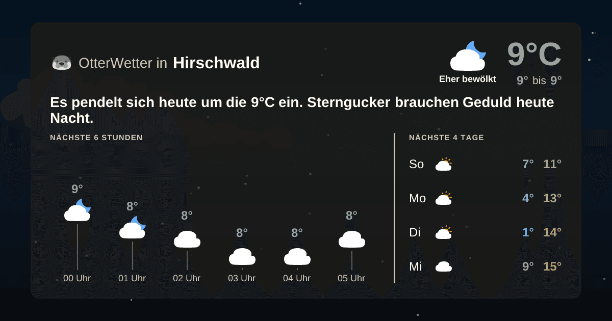 OtterWetter-Widget Hirschwald