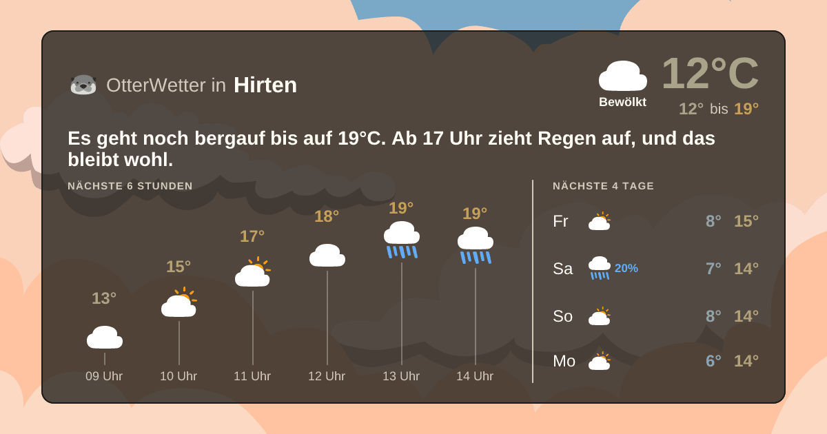 OtterWetter-Widget Hirten
