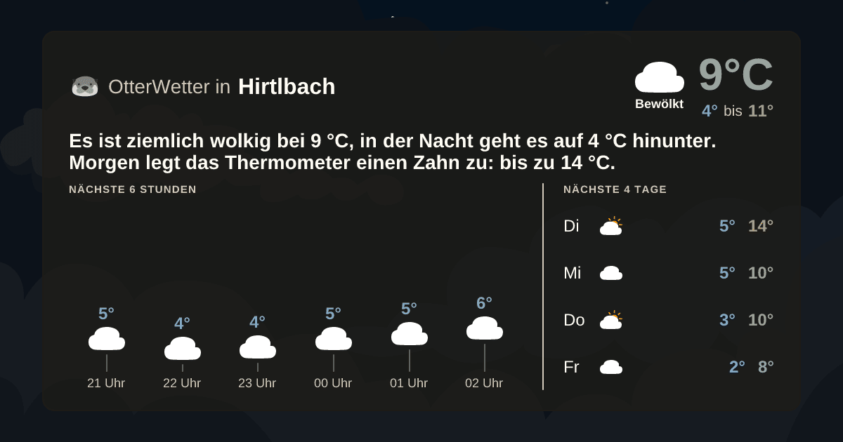 OtterWetter-Widget Hirtlbach