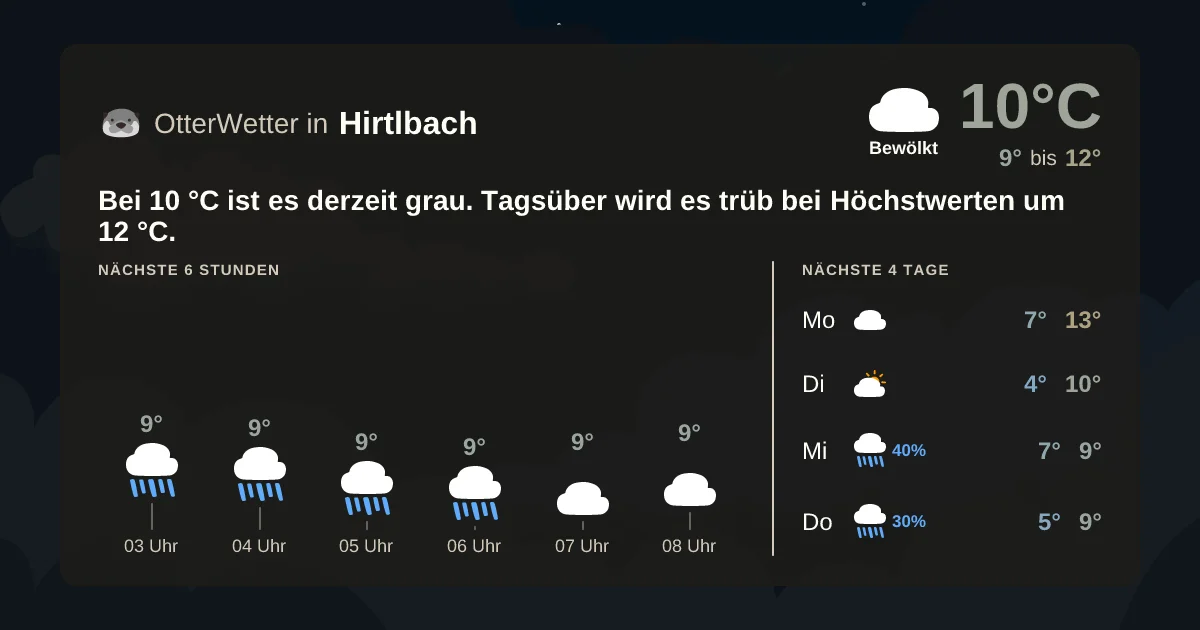 Wetter-Widget-Vorschau mit Vorhersagedaten für Hirtlbach