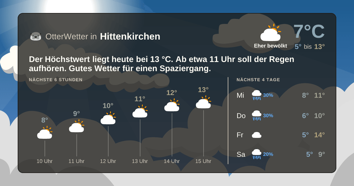 OtterWetter-Widget Hittenkirchen