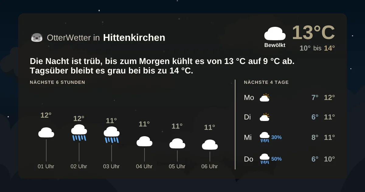 Wetter-Widget-Vorschau mit Vorhersagedaten für Hittenkirchen
