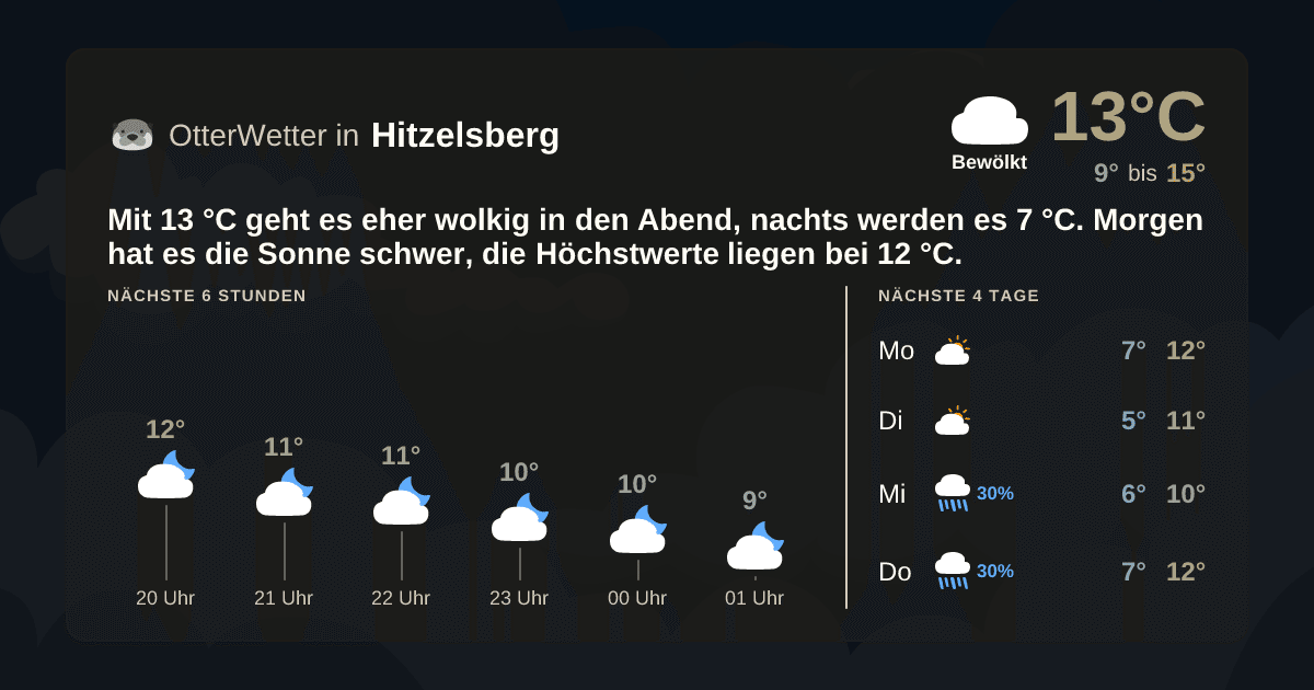 Wetter-Widget-Vorschau mit Vorhersagedaten für Hitzelsberg