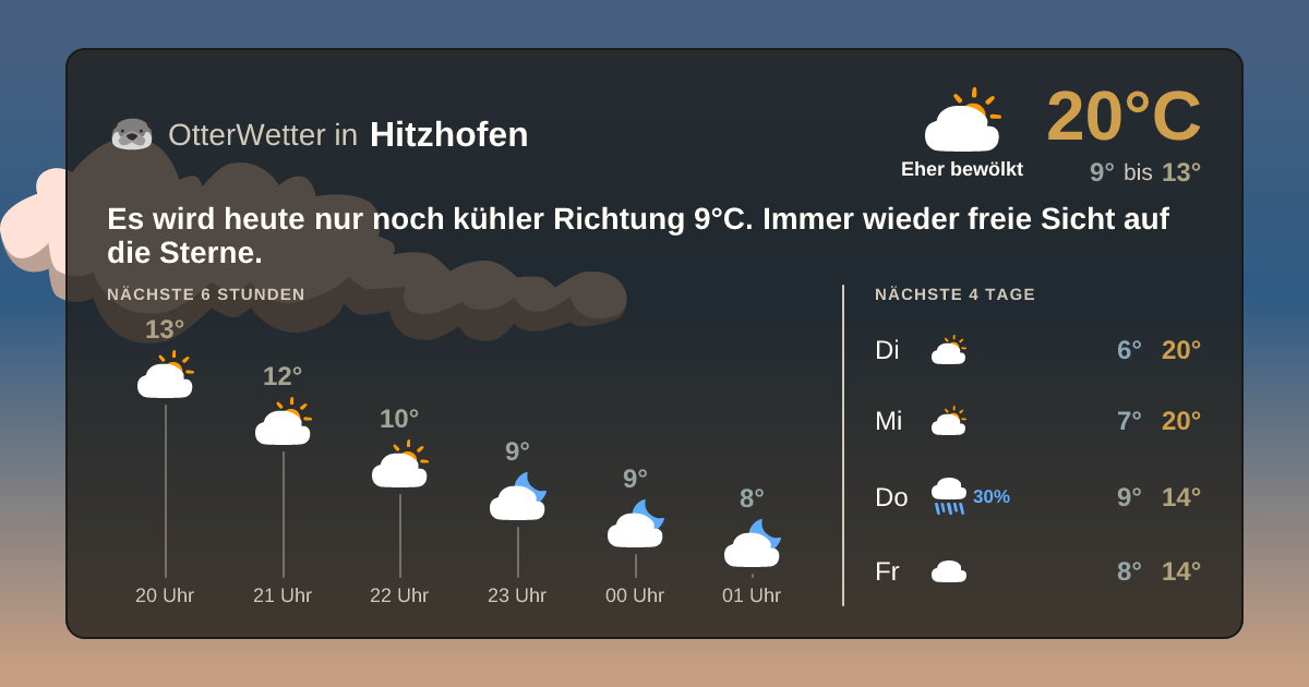 OtterWetter-Widget Hitzhofen