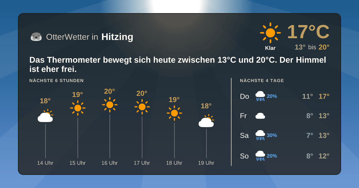 OtterWetter-Widget Hitzing