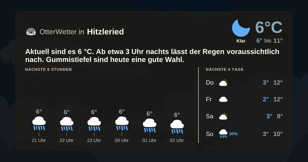 OtterWetter-Widget Hitzleried