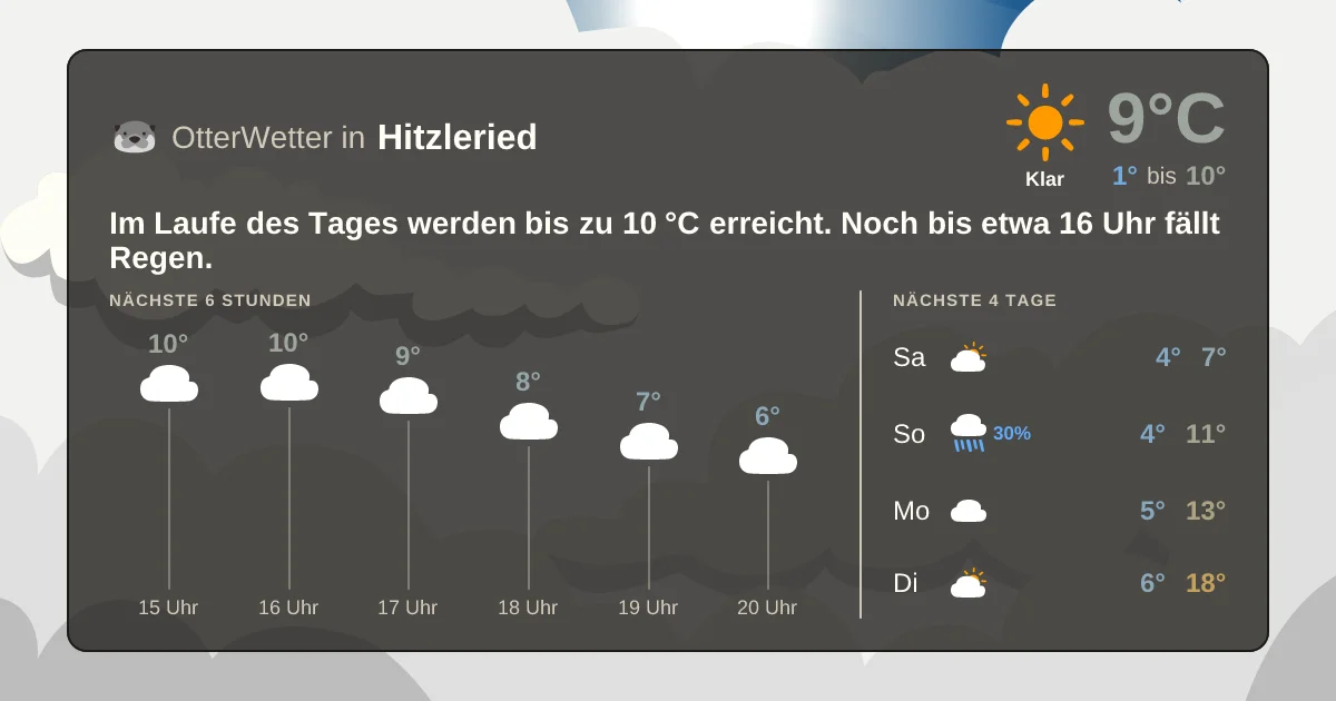 Widget-Vorschau für Hitzleried Wetter-Widget-Vorschau mit Vorhersagedaten für Hitzleried