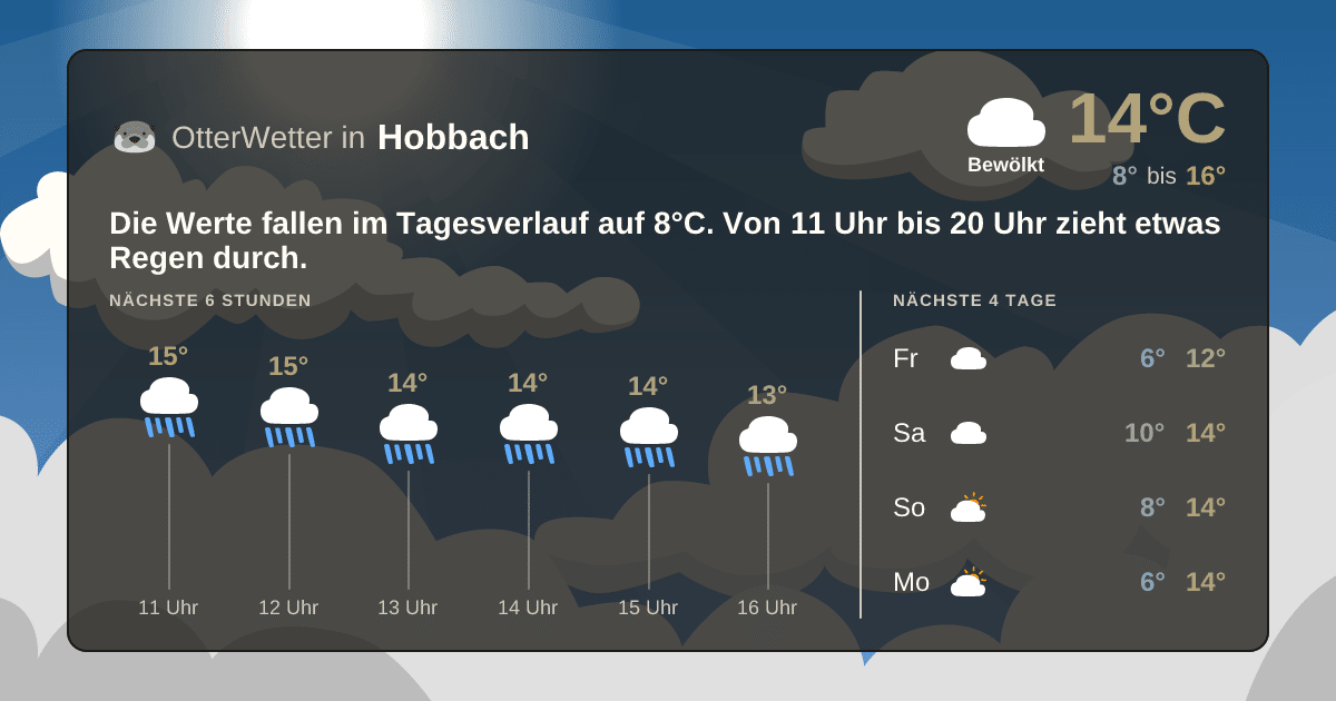 Widget-Vorschau für Hobbach Wetter-Widget-Vorschau mit Vorhersagedaten für Hobbach