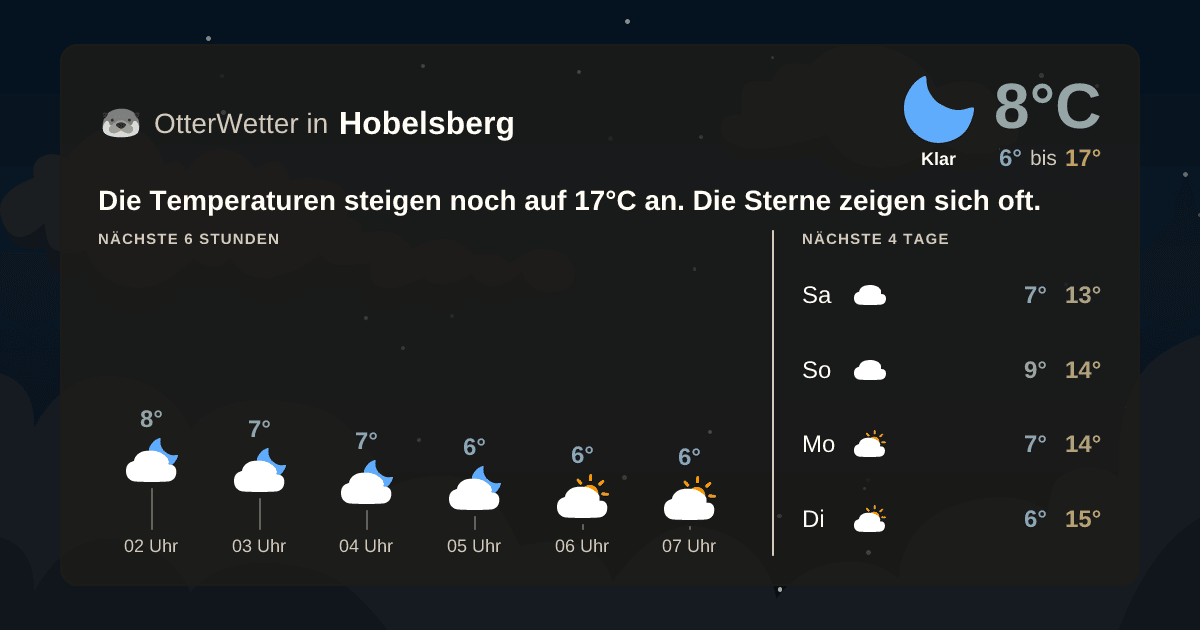 Widget-Vorschau für Hobelsberg Wetter-Widget-Vorschau mit Vorhersagedaten für Hobelsberg