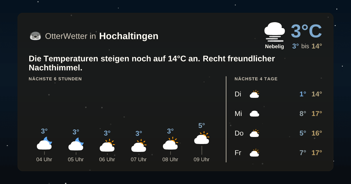 OtterWetter-Widget Hochaltingen