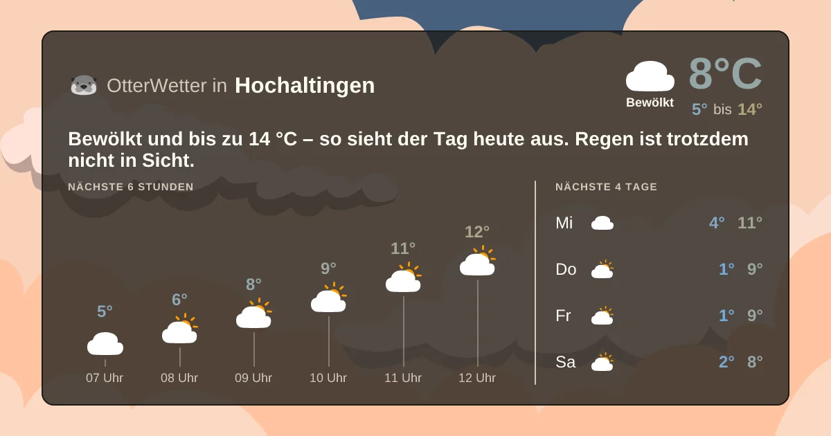 Wetter-Widget-Vorschau mit Vorhersagedaten für Hochaltingen