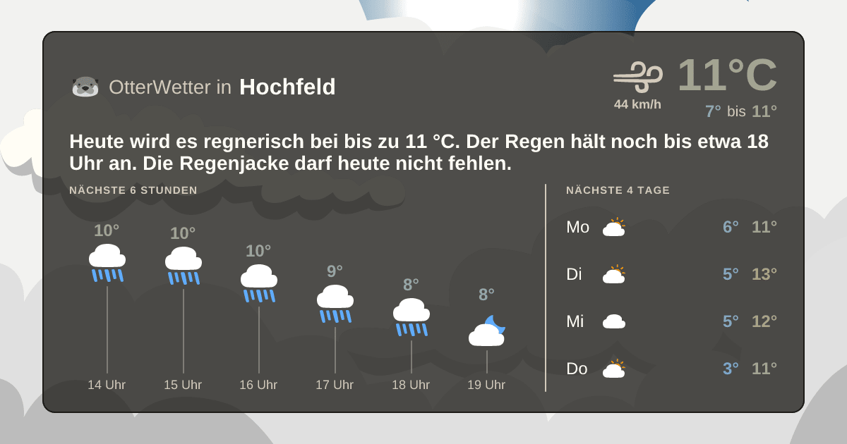 OtterWetter-Widget Hochfeld