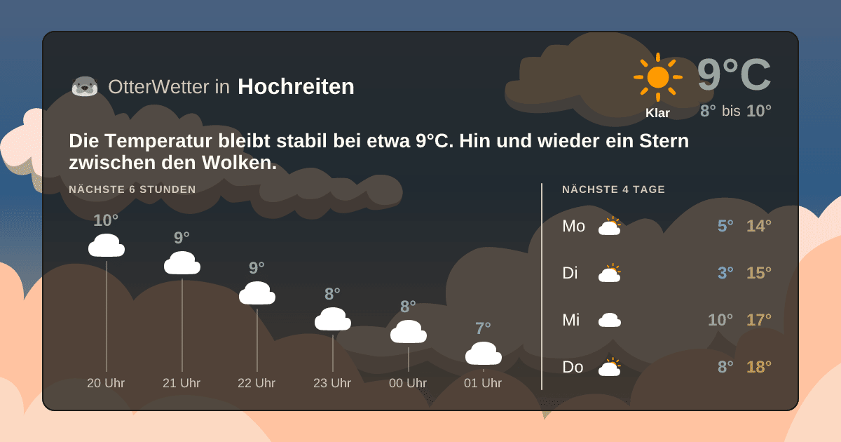 OtterWetter-Widget Hochreiten