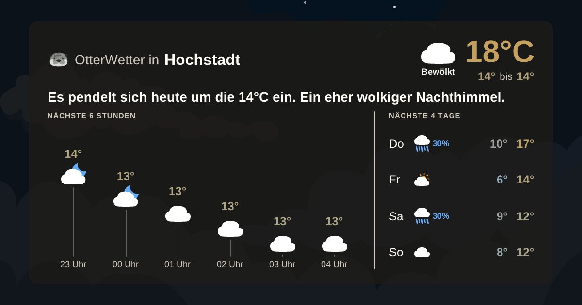 Widget-Vorschau für Hochstadt Wetter-Widget-Vorschau mit Vorhersagedaten für Hochstadt