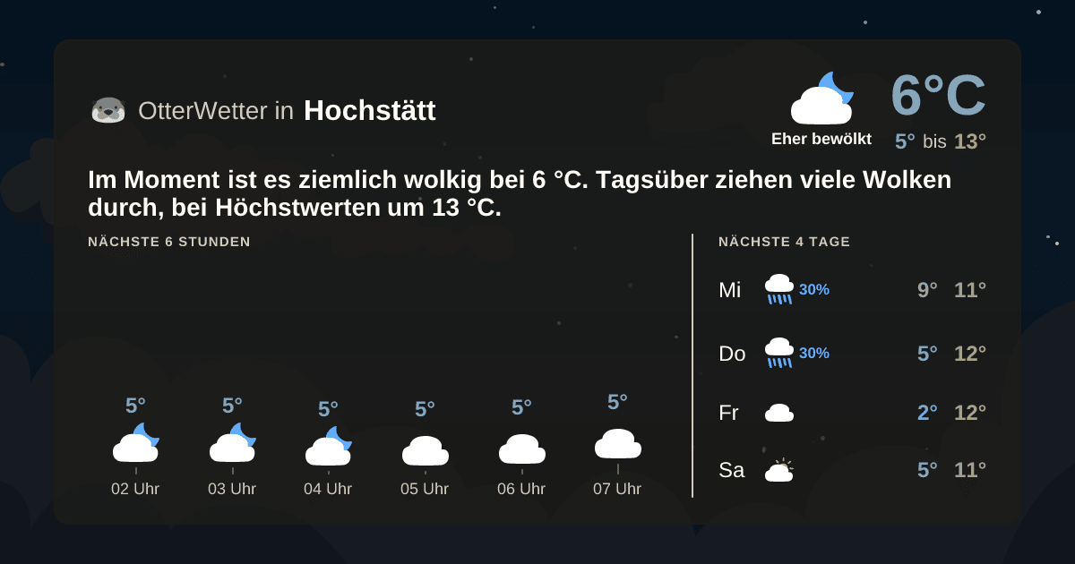OtterWetter-Widget Hochstätt