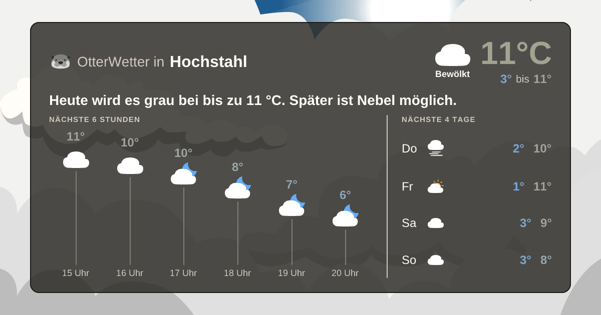 OtterWetter-Widget Hochstahl
