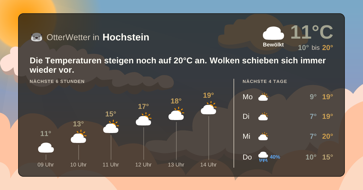 OtterWetter-Widget Hochstein