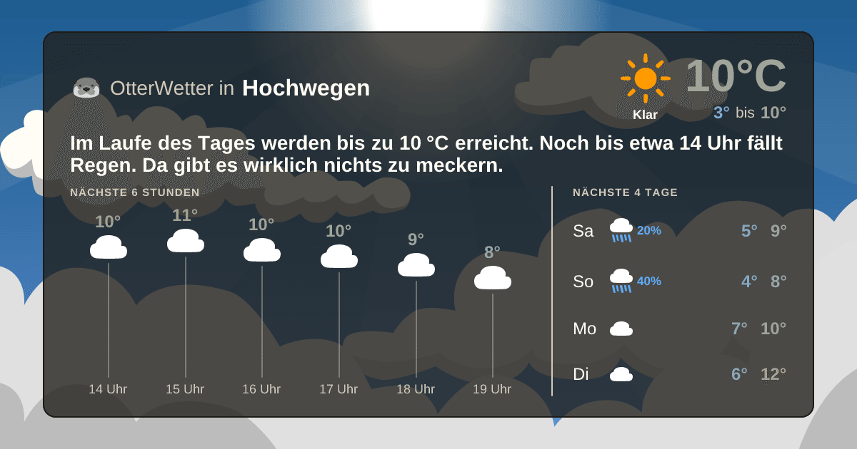 OtterWetter-Widget Hochwegen