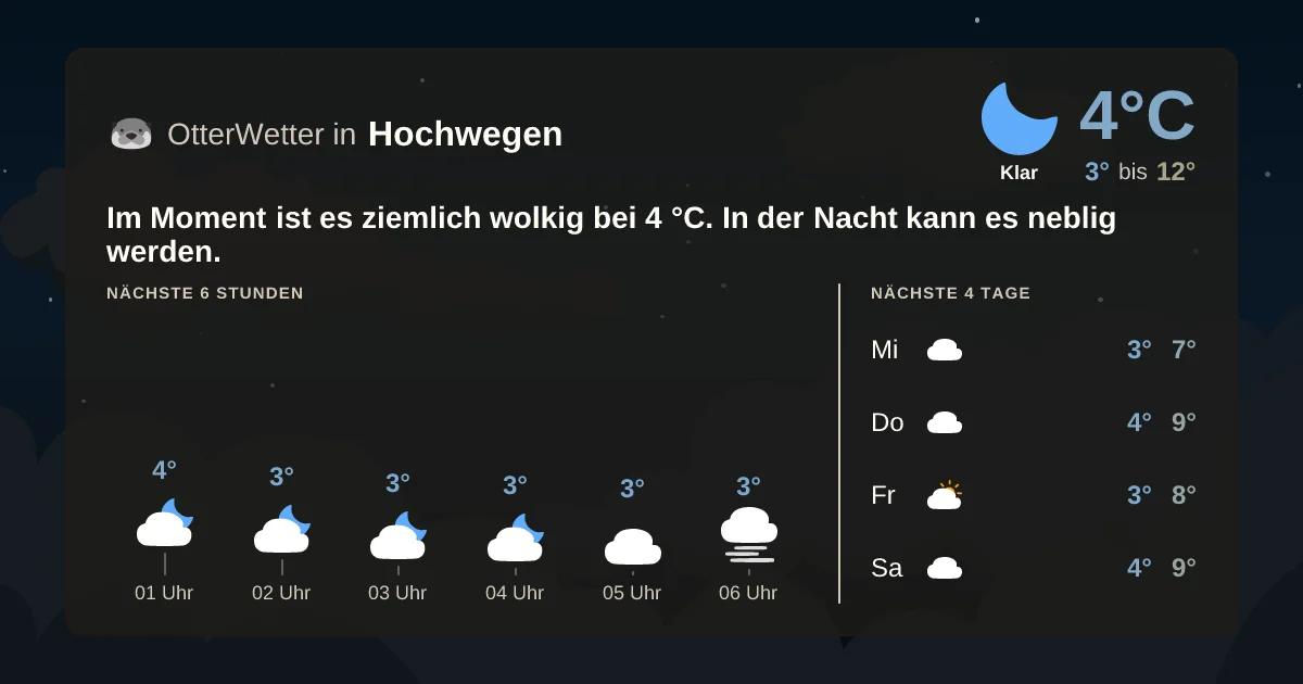 Wetter-Widget-Vorschau mit Vorhersagedaten für Hochwegen