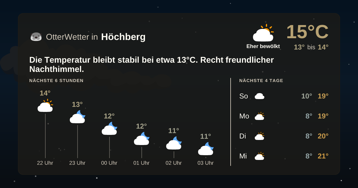 OtterWetter-Widget Höchberg
