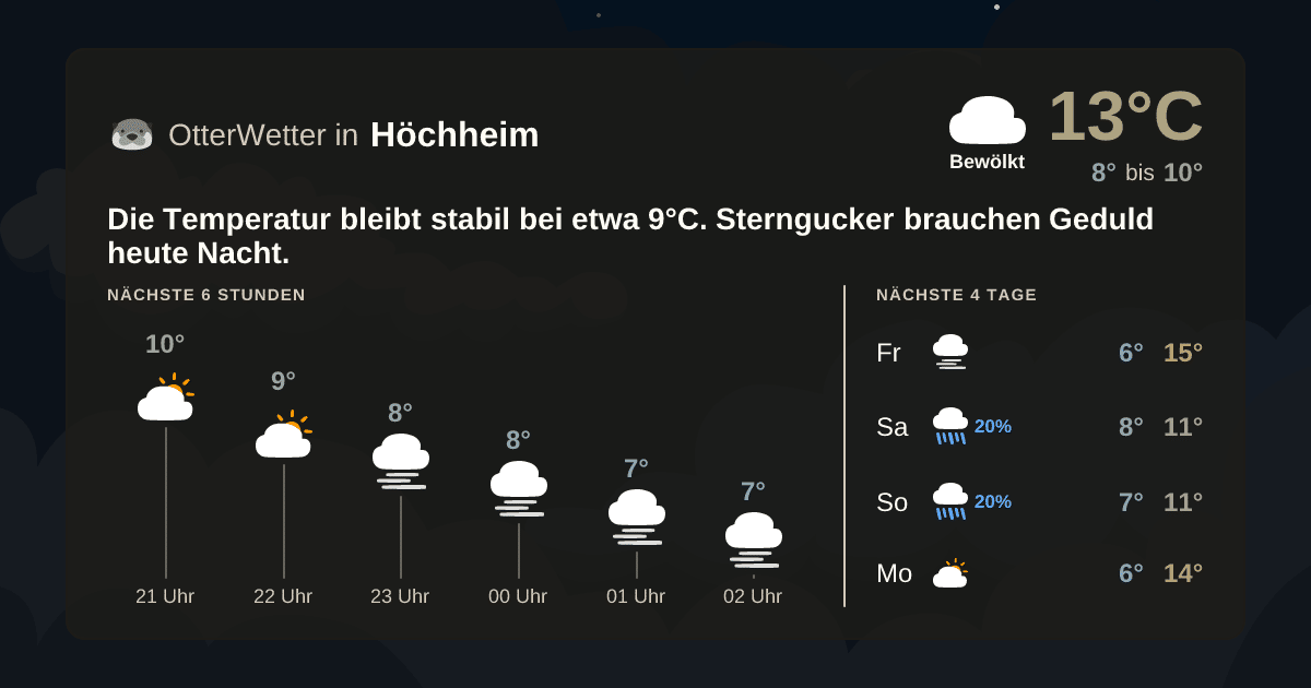 Wetter-Widget-Vorschau mit Vorhersagedaten für Höchheim