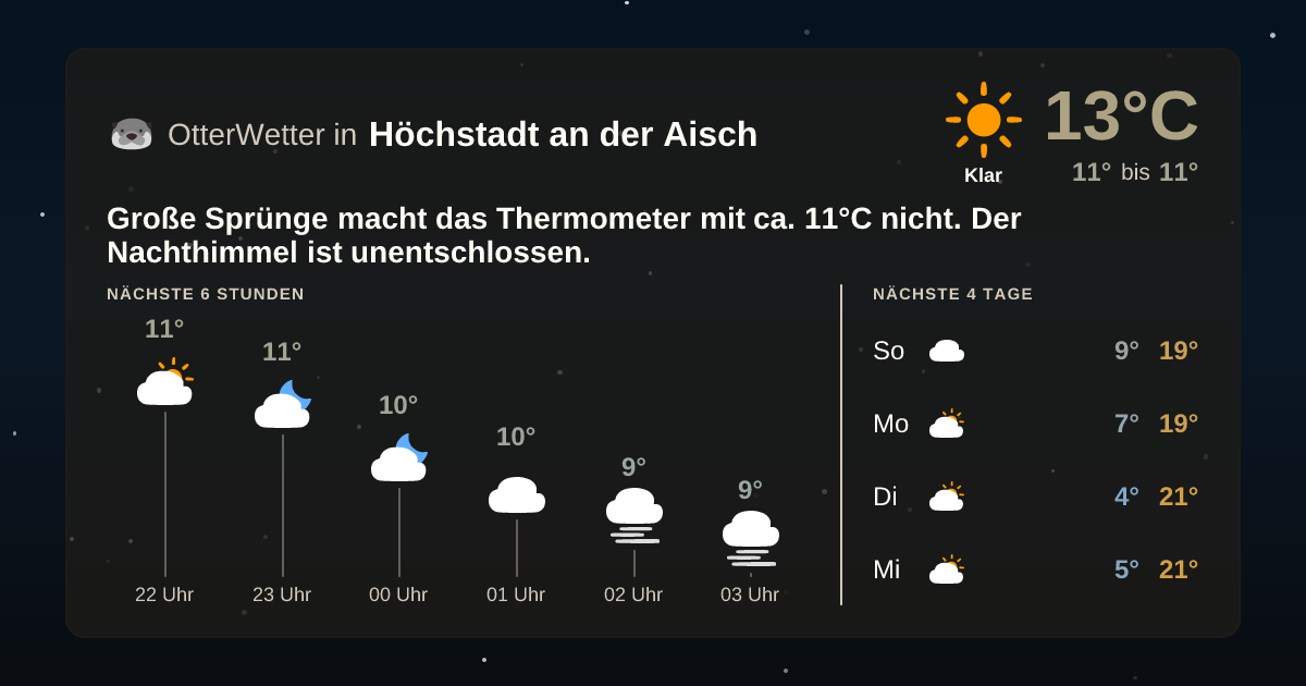 OtterWetter-Widget Höchstadt an der Aisch