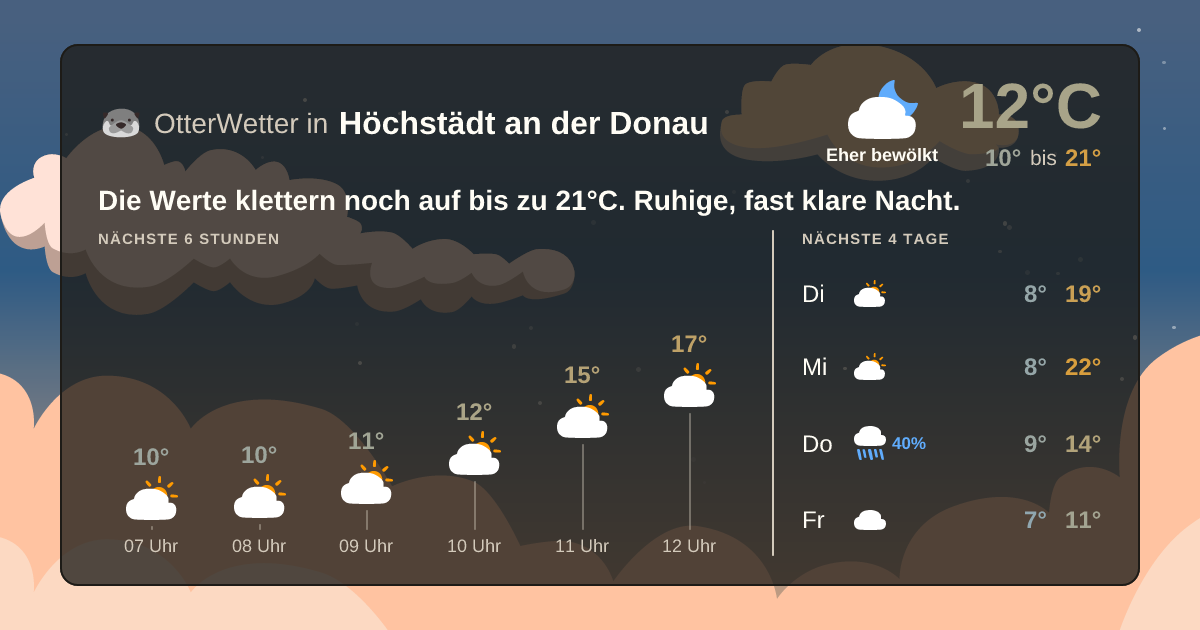 OtterWetter-Widget Höchstädt an der Donau