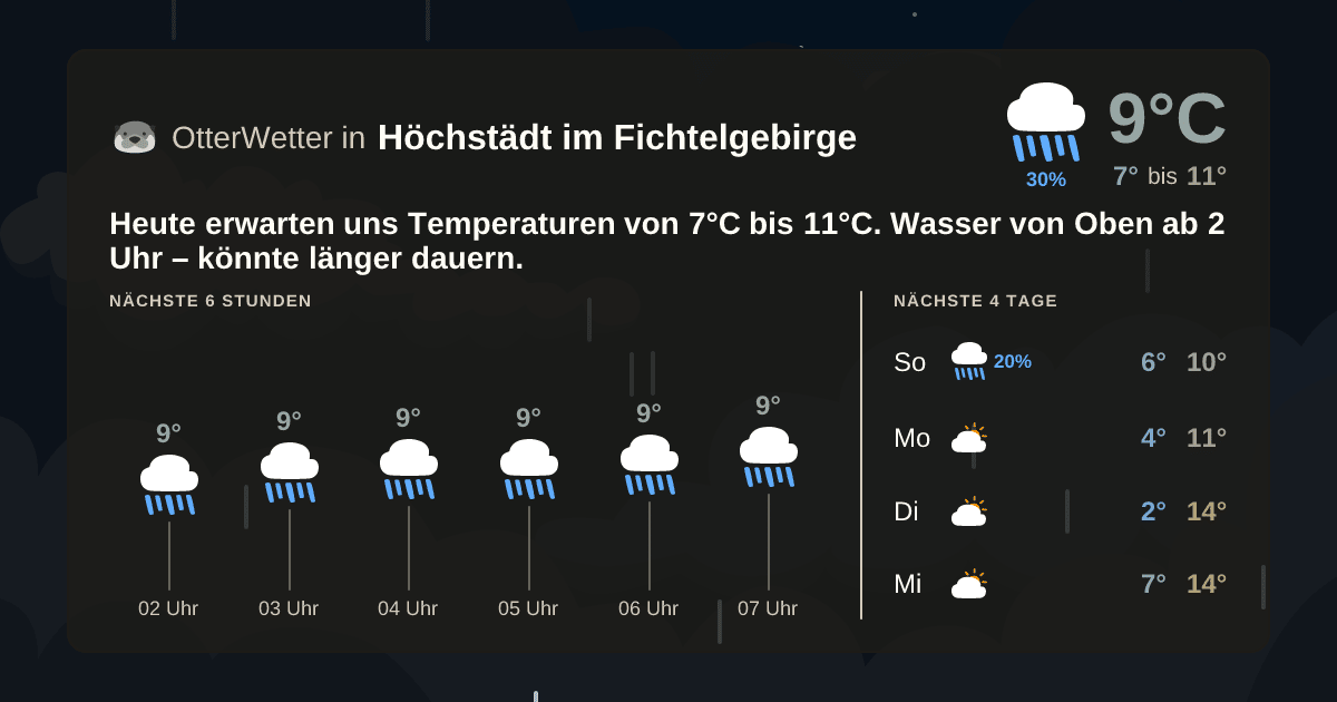 OtterWetter-Widget Höchstädt im Fichtelgebirge
