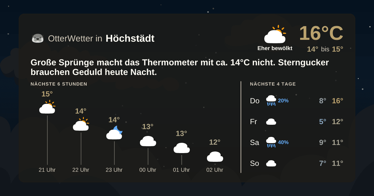 Widget-Vorschau für Höchstädt Wetter-Widget-Vorschau mit Vorhersagedaten für Höchstädt