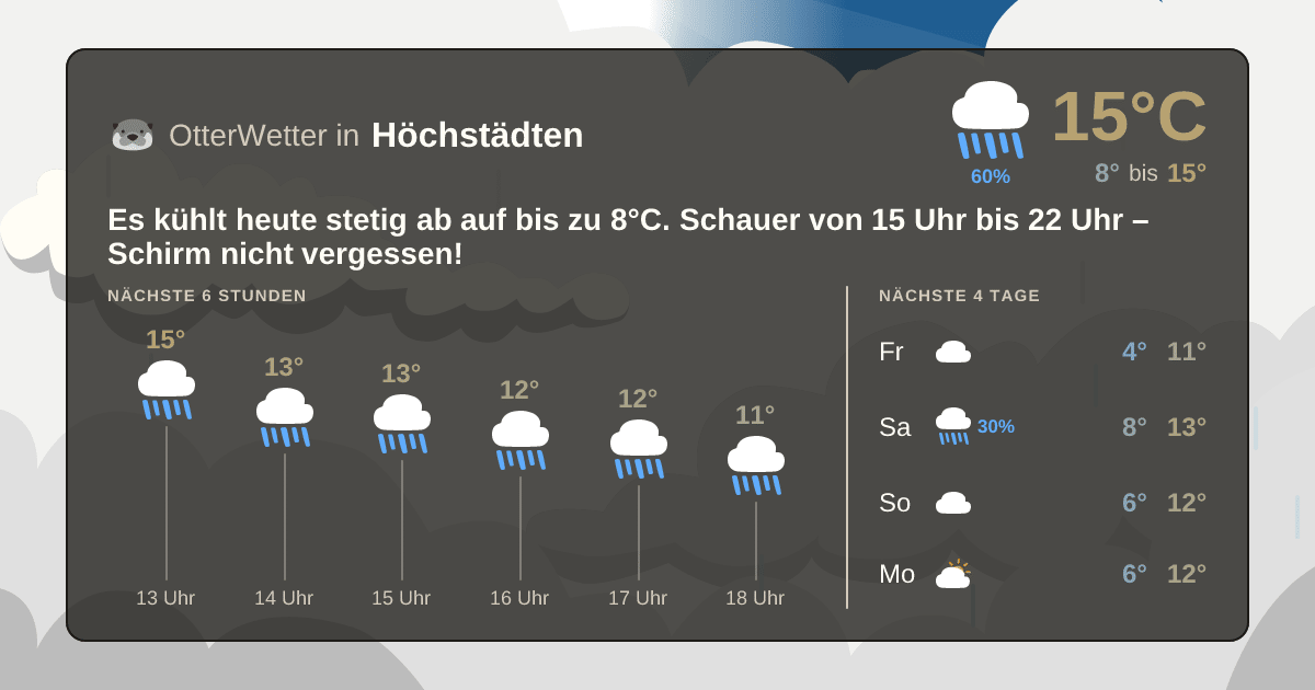 Widget-Vorschau für Höchstädten Wetter-Widget-Vorschau mit Vorhersagedaten für Höchstädten
