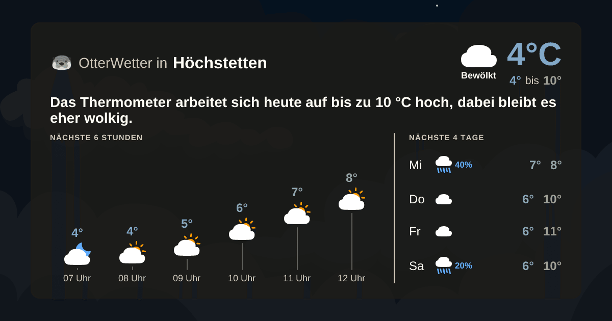 Widget-Vorschau für Höchstetten Wetter-Widget-Vorschau mit Vorhersagedaten für Höchstetten