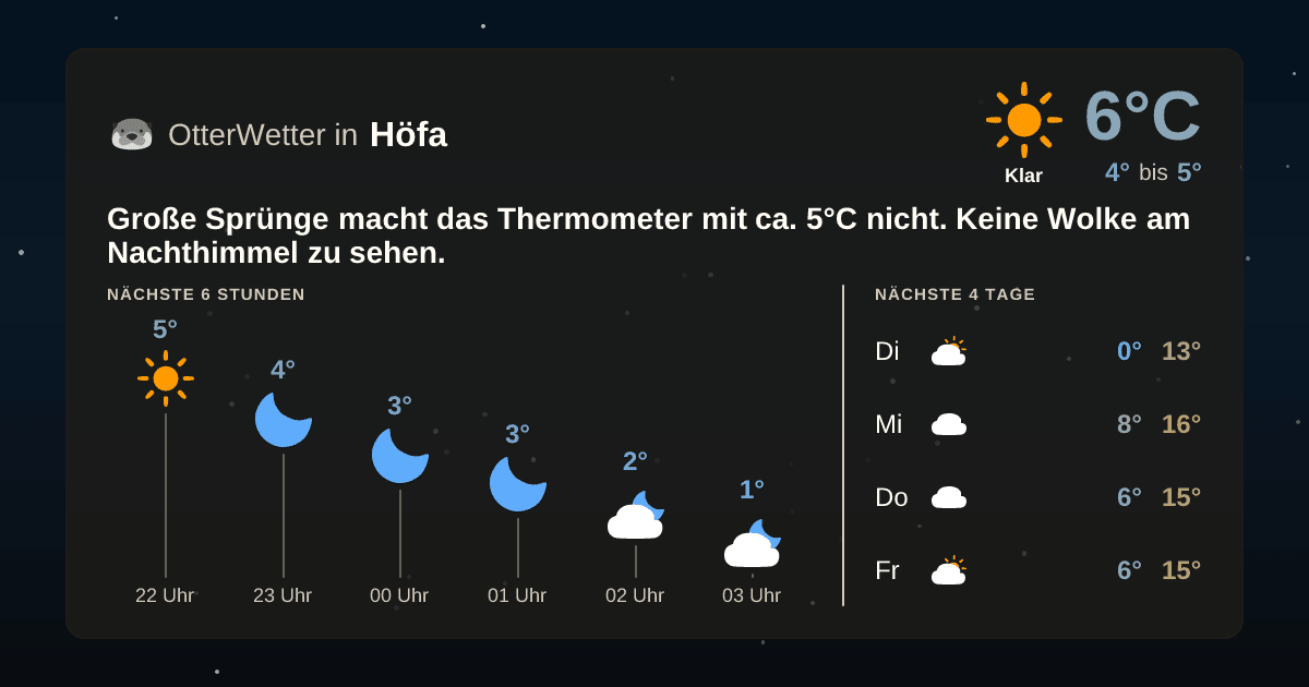 OtterWetter-Widget Höfa