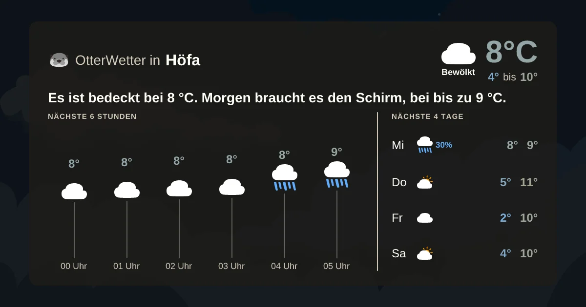 Widget-Vorschau für Höfa Wetter-Widget-Vorschau mit Vorhersagedaten für Höfa