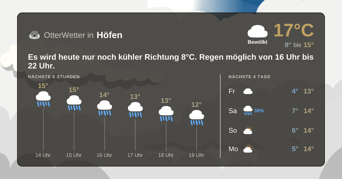 Widget-Vorschau für Höfen Wetter-Widget-Vorschau mit Vorhersagedaten für Höfen