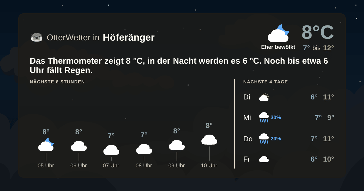Wetter-Widget-Vorschau mit Vorhersagedaten für Höferänger